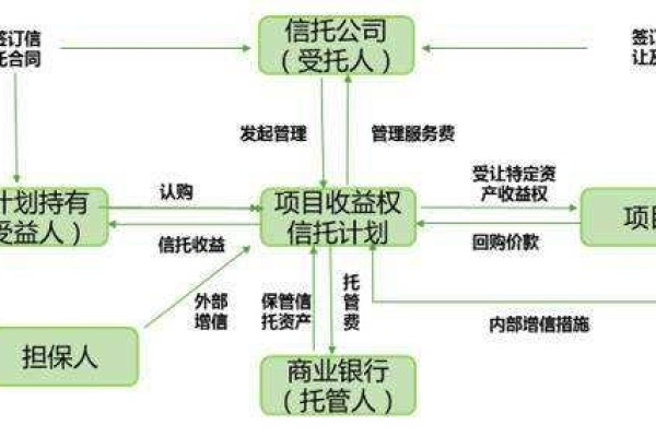 华澳信托产品运营实习面试，信托公司运营岗位