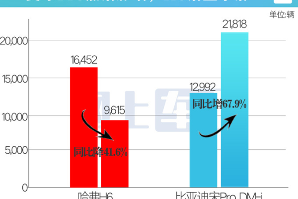 PS4 Pro销量占PS4整体20%！累计约2340万台