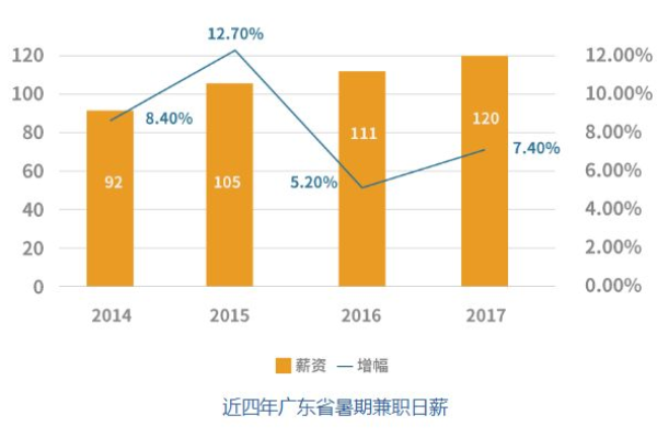 在广东做点什么兼职好呢（在广东做点什么兼职好呢女生）