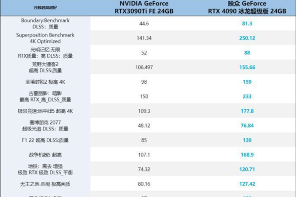 4090也歇菜：《FF16》PC版4K分辨率要求颇高