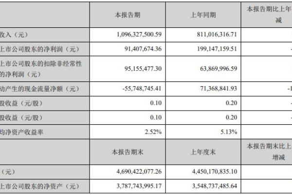 产品线运营月报总结 产品运营汇报