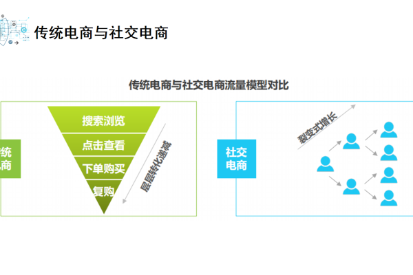 现代企业怎么运营销售产品（现代企业的营销思路包括哪些内容）