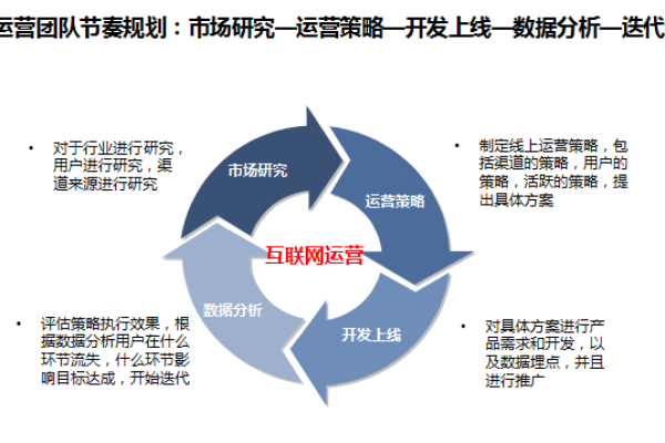 产品推广店铺运营流程图 产品门店推广