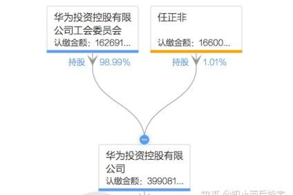 绿地产品运营经理待遇咋样 绿地运营体系