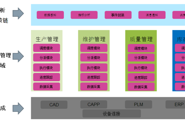 B端产品需要懂运营吗（b端 产品运营）