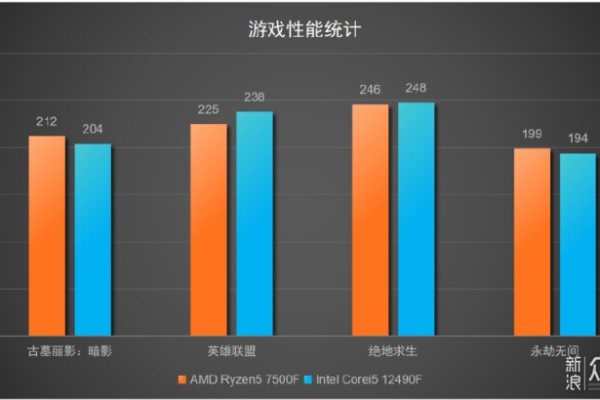 这就是普通人的装机答案！AMD锐龙5 7500F装机配置推荐