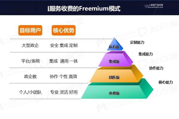 产品运营掌握的技能，产品运营的专业技能