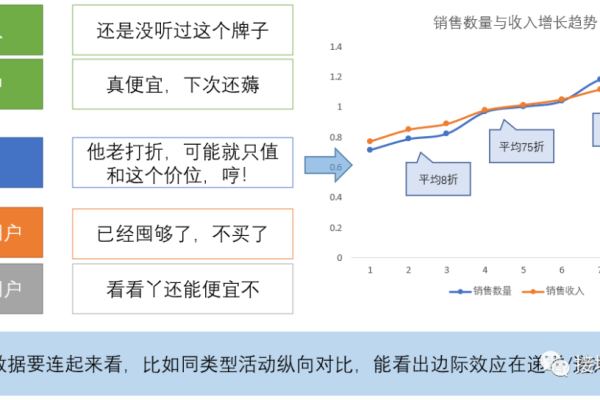 运营产品汇报，运营汇报工作内容描述