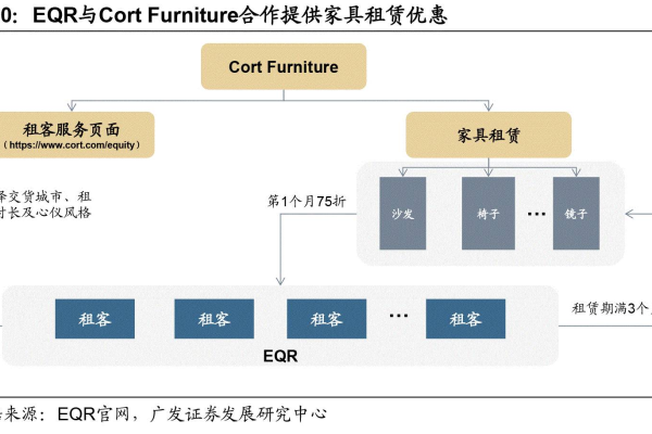 产品售后服务运营模式图，产品售后服务是什么