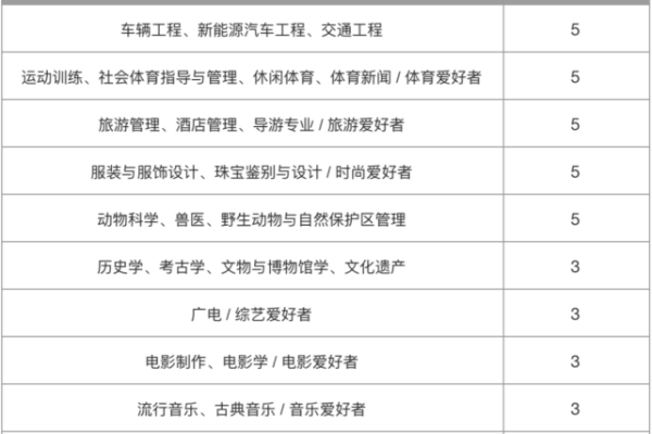 产品运营秋招面试辅导 产品运营岗面试问题