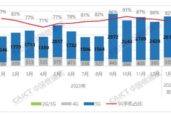 2024Q2 美国 PC 报告：惠普同比增 3.7%_戴尔降 5.8%