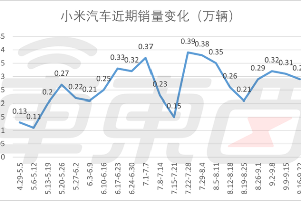 南京一台小米SU7起火？官方：怀疑电池内部受撞击发生局部短路