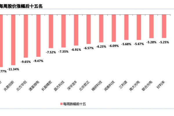 存储行业又陷“凛冬疑云”：模组龙头启动降价 多厂商库存高企