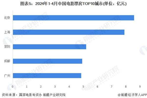 广东仍是“第一票仓”！中国影业影响力年度数据发布