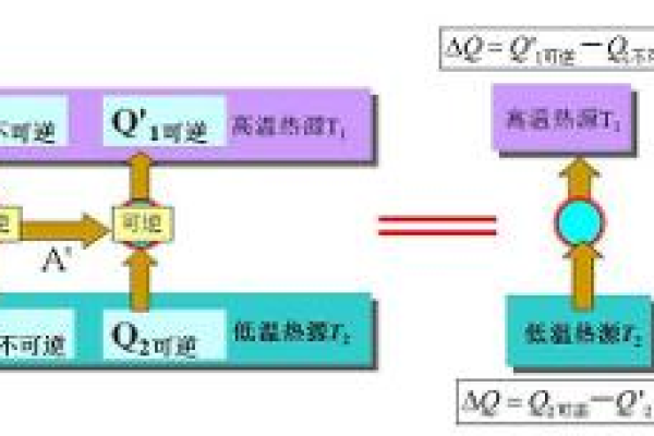 19世纪物理学的第二朵乌云