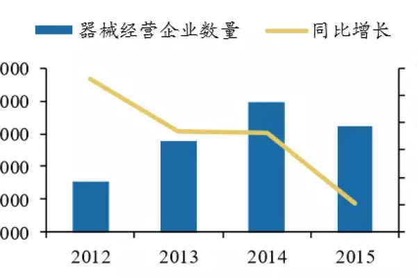 运营产品规模怎么填，产品的运营模式怎么写