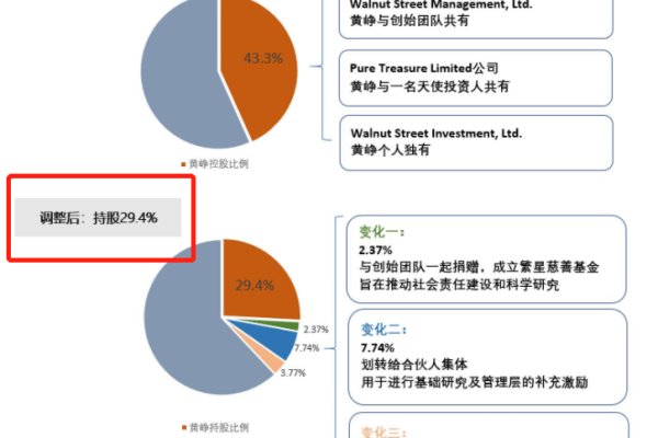 备战世预赛！国足众将抵达上海开启集训，后天启程前往澳大利亚