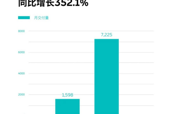 9月销量榜：新势力格局大变，纯电第一品牌易主