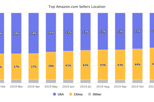 国际化商业产品运营研究生 国际化商业产品运营研究生就业前景