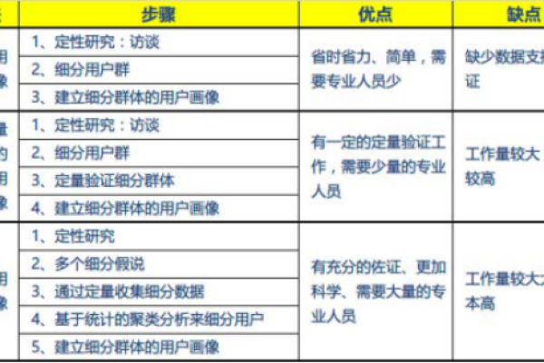 宠物竞品分析报告（宠物竞品分析报告怎么写）