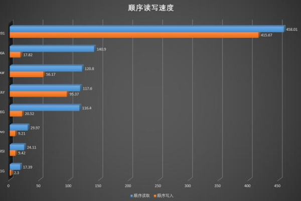 旗舰手机标配！UFS 4.0主控芯片汇总，驱动生成式AI设备的存储引擎