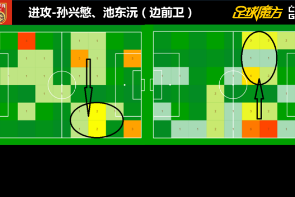 真准小图拉姆本赛季射门转化率35%，五大联赛球员最高