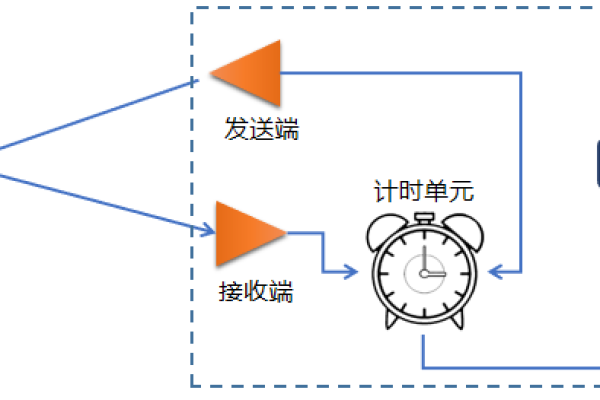 特斯拉UWB数字钥匙，是怎么一步步被黑的