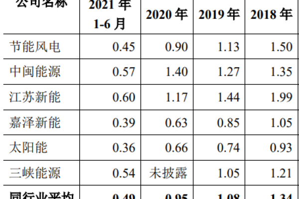 衡量产品运营情况的指标（衡量产品运营情况的指标有）