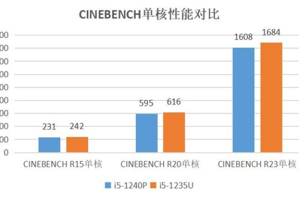 AMD新款锐龙X3D系列处理器规格性能曝光 游戏表现大幅提升