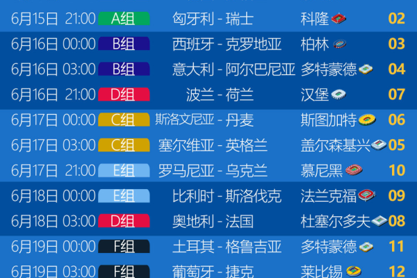 欧洲杯赛程2021八强，欧洲杯赛程2021年8强赛程表