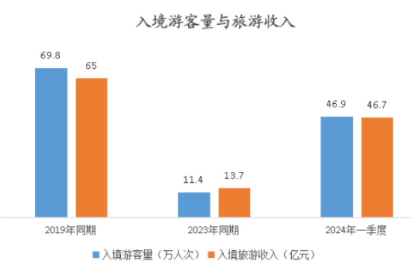 多省晒出国庆假期旅游“成绩单”：河南既聚人气也赚财气，上海人均花费最高，天津旅游收入增速最猛