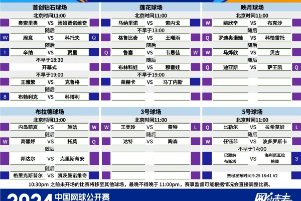 opta统计英超前7轮赛程难度：利物浦最轻松，曼城表现最出色