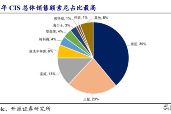 Canalys：2024 年 Q3 全球智能手机出货量同比增长 5%