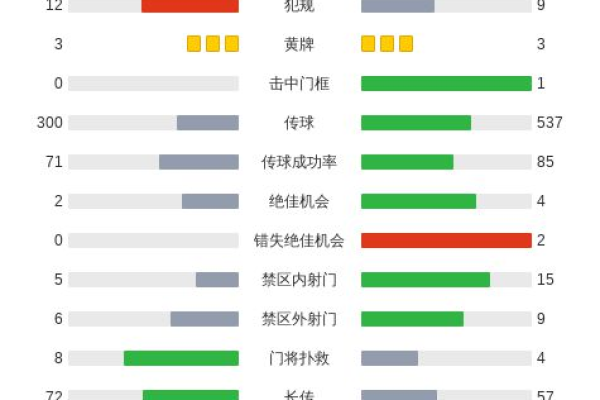 一场4-2，让欧洲劲旅完成逆转：4场不败，皇马19岁天才破门