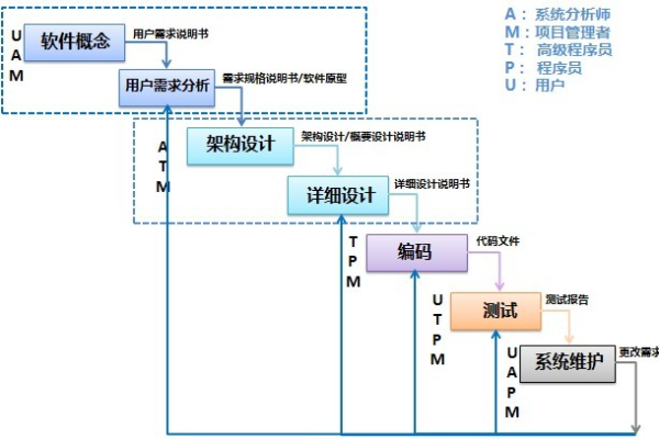 软件产品分析设计与运营（软件产品分析包括哪些内容）