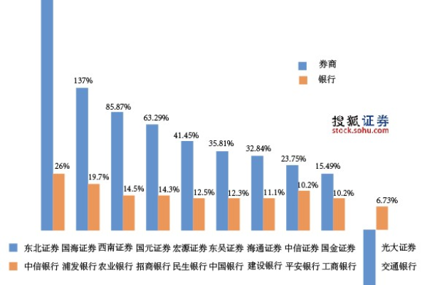 东北证券产品运营（东北证券服务怎么样）