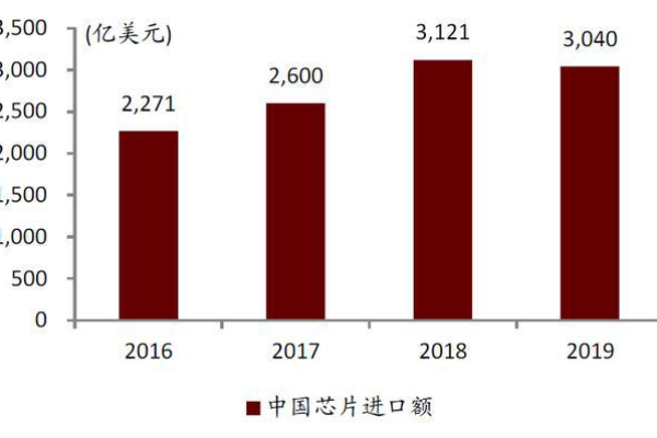 骁龙8 Gen4旗舰价格暴涨 代工成本高存储在波峰