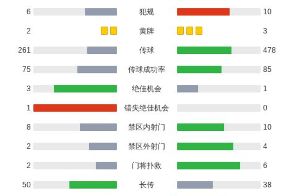 欧塞尔2-1兰斯，哈米德-特拉奥雷_迪奥曼德破门