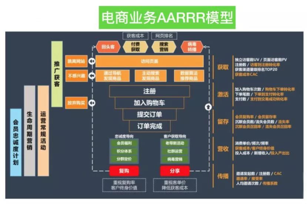 b端产品运营蓝图，b端产品运营体系