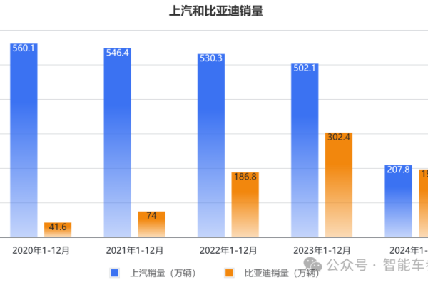 日本PS5累积销量达607.23万 同发售时长销量超越PS4